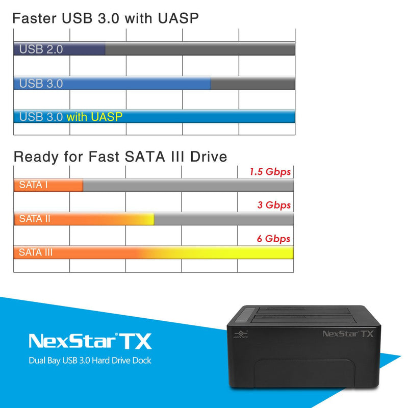 Vantec NexStar TX Dual Bay USB 3.0 Hard Drive Dock (NST-D428S3-BK) NexStar TX - Dual HDD Dock(Updated version)
