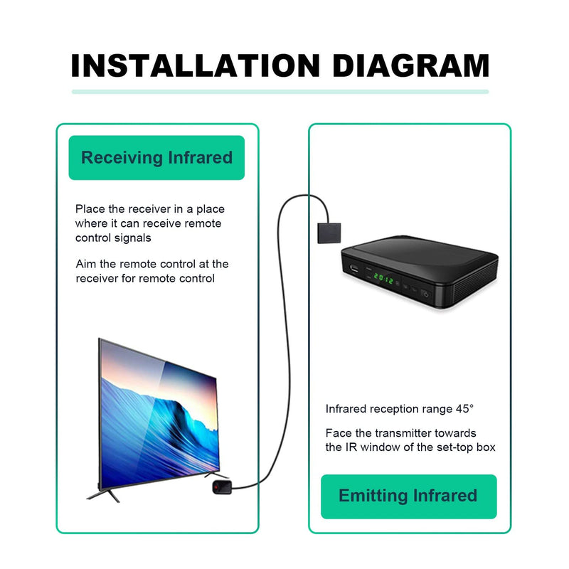 IR Repeater Recharge Powered-Hide IR Remote Control Extender Infrared Repeater System BIRE 200CM/6.56FT Kit