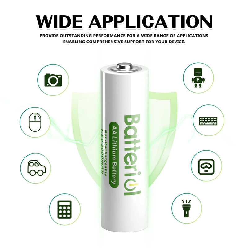 Lithium Batteries AA, Double A Batteries 3000mAh 1.5V Long Lasting for Blink Camera, Flashlight, Video Doorbell, Remote Control, Non-Rechargeable (AA 24P) AA 24 Pack