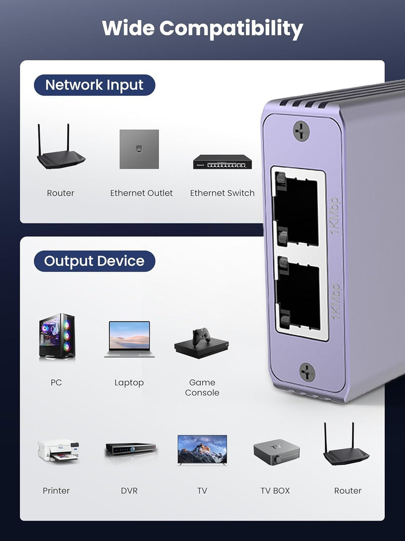 Ethernet Splitter 1 to 2, 1000Mbps High-Speed RJ45 Splitter, Ultra Slim Aluminum Case, Gigabit LAN Splitter with USB-C Power for Cat5/6/7/8 Cables