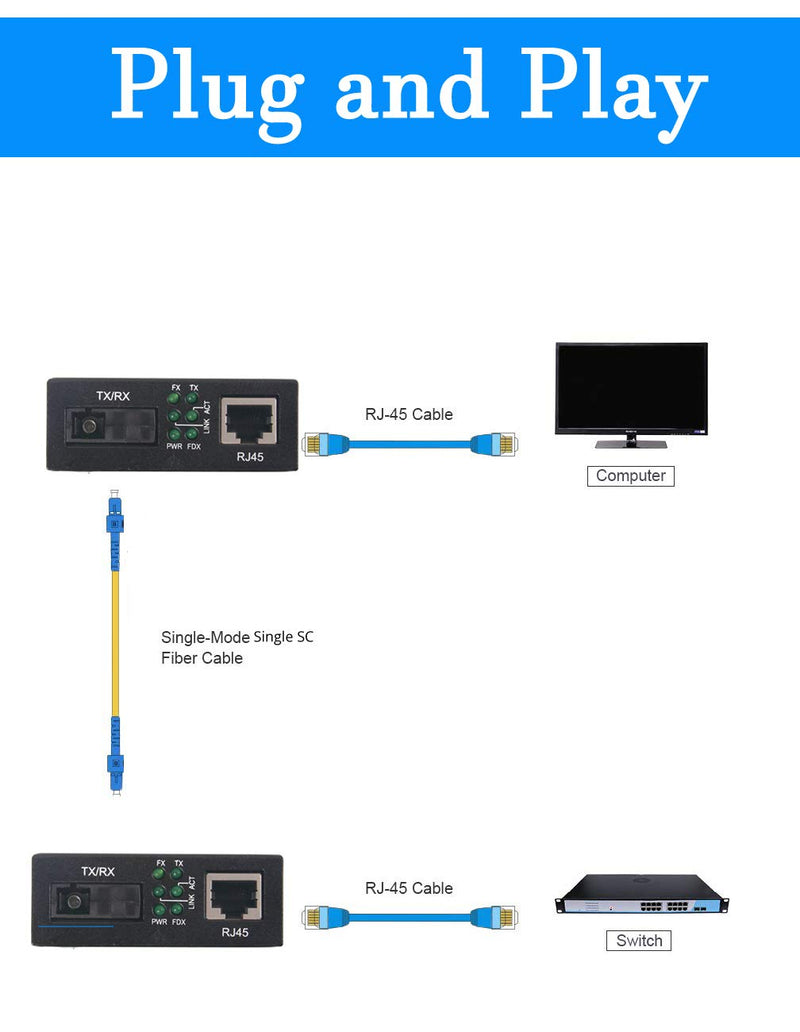 BiDi Gigabit Single Mode SC Media Converter, 10/100/1000M Fiber to Ethernet Converter, 1000Base-FX Single SC to 10/100/1000Base-T/TX RJ45, Built-in Fiber Module, SMF, 1310/1550nm, 20km, 1 Pair X1 Bidi,SMF,SC,20km