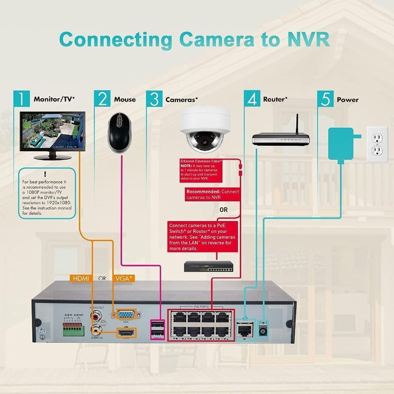 Real HD 5MP Vandal PoE IP Camera Outdoor, 2.8mm Wide Angle, H.265, 65ft IP67 Waterproof, Must Work with a NVR, Does not Work by Itself. 5MP Vandal Dome IP Camera