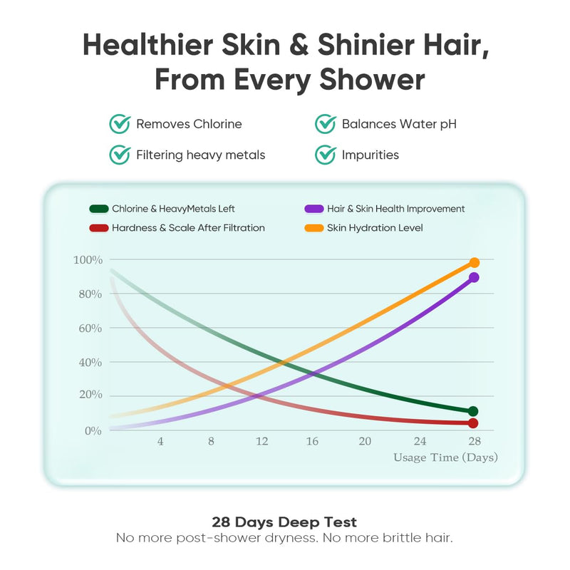 Cobbe HD HEAVY DUTY High Output Shower Filter – 99% REMOVAL Shower Head Filter for Hard Water, Heavy Metals, Chlorine and Harmful Substance, Improve your skin and hair, Brushed Nickel 1. Brushed Nickel