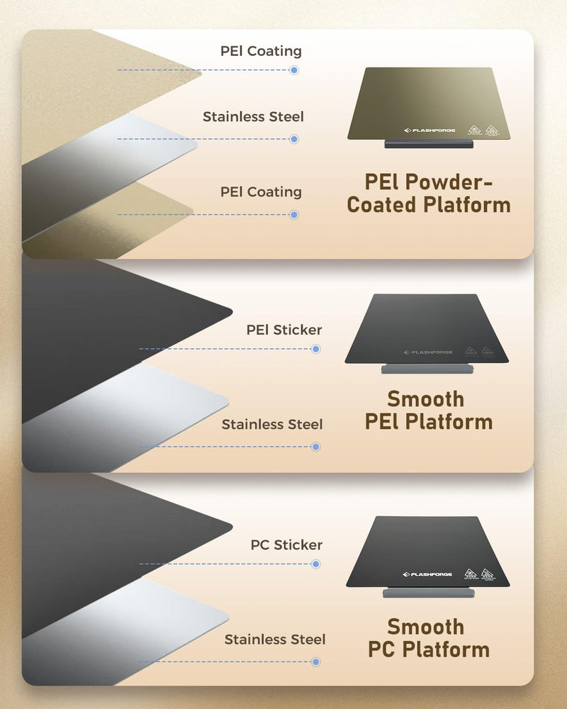 FLASHFORGE Adventurer 5M/5M Pro/AD5X Smooth PEI Build Plate, Magnetic Flexible Heated Bed Platform - Tool-Free Removal, Auto Separation After Cooling, Glue-Free Printing for PLA/PETG/TPU/CF
