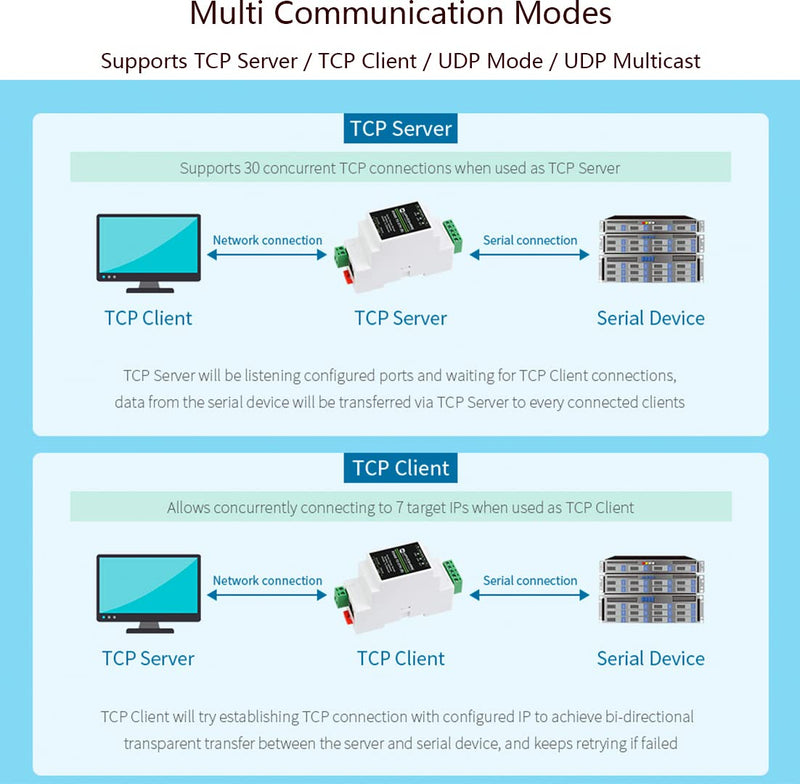 RS232 to RJ45 Ethernet Converter Adapter with POE Function,Rail-Mount RS232 Serial Server, Bi-Birectional Transparent Data Transmission Between RS232 and Ethernet, Support Modbus MQTT TCP/IP