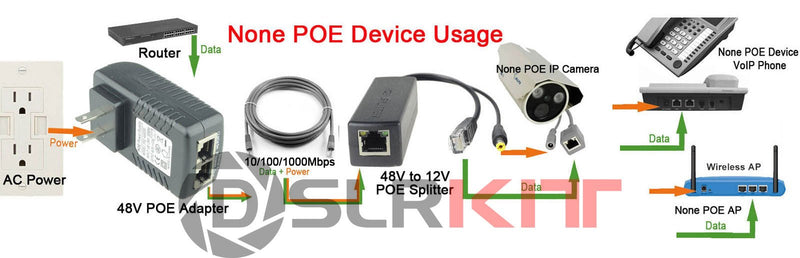 Gigabit Active PoE Splitter Power Over Ethernet 48V to 12V 10/100/1000Mbps