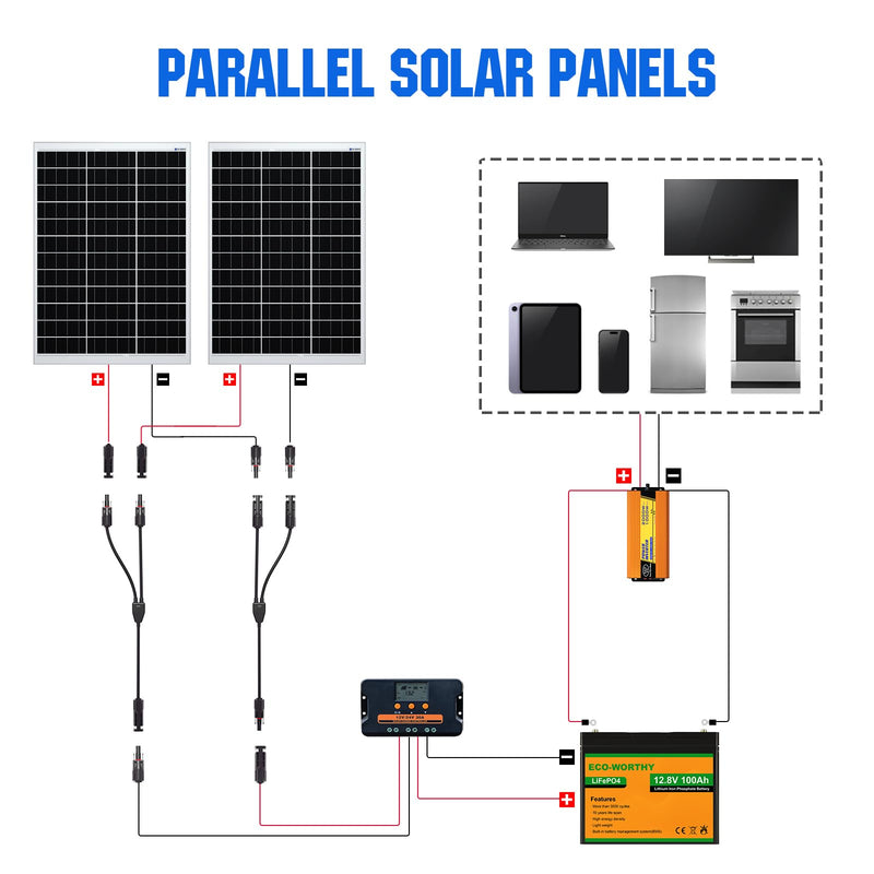 ECO-WORTHY Solar Connectors Y Branch Parallel PV Adapter Cable Wire Plug Tool Kit for Solar Panel(M/FF+F/MM) 1 Pair M/FF and F/MM