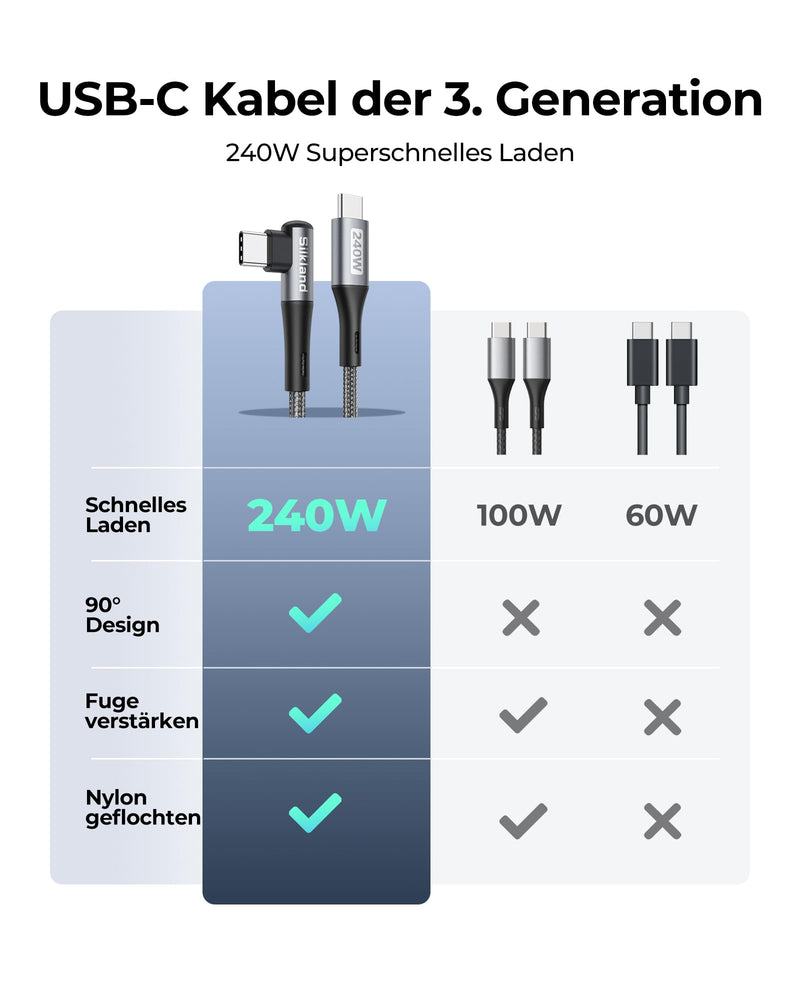 Silkland USB-C to USB-C Cable Short 15 cm Angle 240 W 48 V/5 A, PD3.1 & QC4.0+ | Charging cable 90 degrees 0.15M for iPhone 17 16 15/Pro Max, Galaxy S26 Ultra S25 S23 S22 S21, MacBook Pro/Air, iPad Pro/Mini, Pixel 0.15M