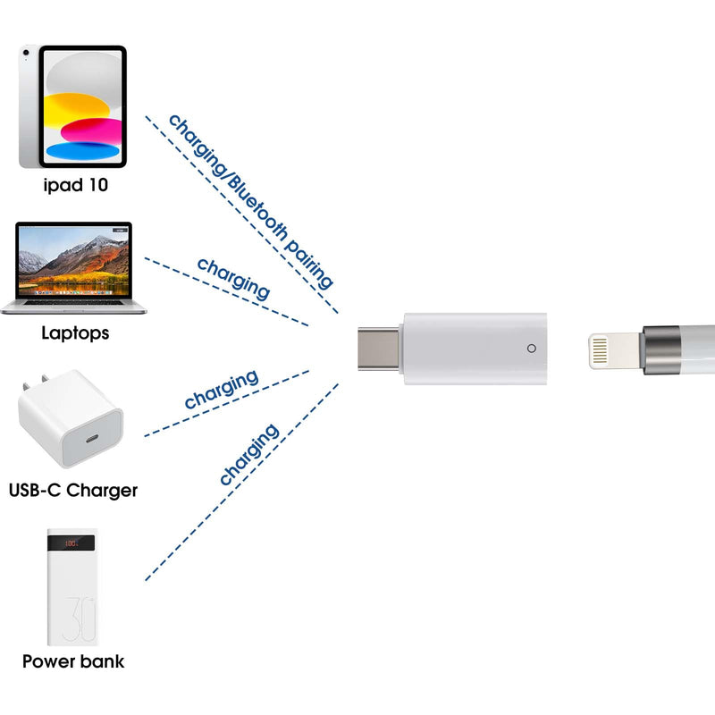 TechMatte USB C Pencil Adapter Designed for Apple Pencil 1st Generation, Only Compatible with iPad 10th Generation,Male USB-C to Female Lightning Pencil Charging Adapter, Bluetooth Connection(2Pack) two pieces