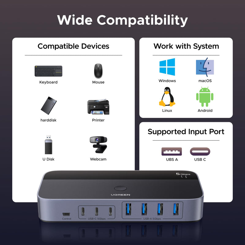 UGREEN 2-in 7-Out USB 3.0 Switch, USB Switcher for 2 Computers Sharing USB A & C Devices (4USB-A + 3USB-C), USB Switches Sharing Keyboard and Mouse with Controller, USB-C Male Adapter, Power Adapter