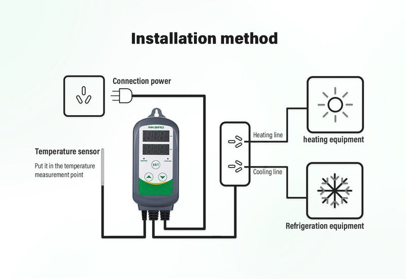Inkbird ITC-308 Temperature Control Sockets 220V Thermostat with NTC Sensor Probe for Greenhouse Reptiles Terrarium