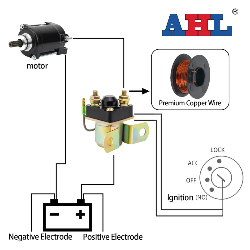 AHL Starter Solenoid Relay for Polaris Sportsman 500 1996-2002 Sportsman 600 2002-2003 Xpress 300 400 1996-1999 Trail BOSS 330 2003-2012 Trail Blazer 250 1990-2003 Scrambler 500 1997-2002 ATV