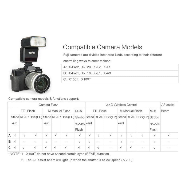 Godox TT350F 2.4G HSS 1/8000s TTL GN36 Camera Flash Speedlite for Fuji Cameras X-Pro2,X-T20,X-T2,X-T1,X-Pro1,X-T10,X-E1,X-A3,X100F,X100T