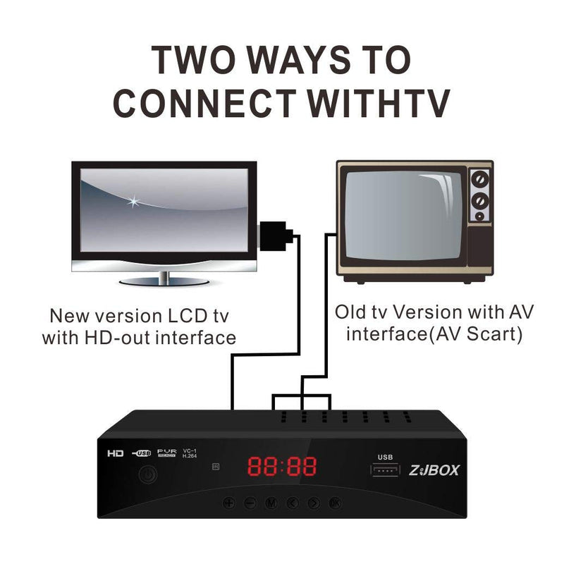 Digital TV Converter Box, ATSC Tv Tuner - ZJBOX for Analog HDTV Live 1080P with Recording&Playback,HDMI Output, Timer Setting TV Tuner Function Digital Channel Free