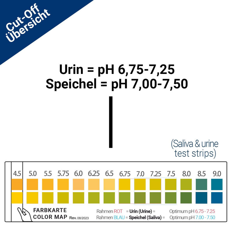100 x pH Test Strips for Urine and Saliva, pH Value Test, Acid-Base Balance (Hyperacidity)