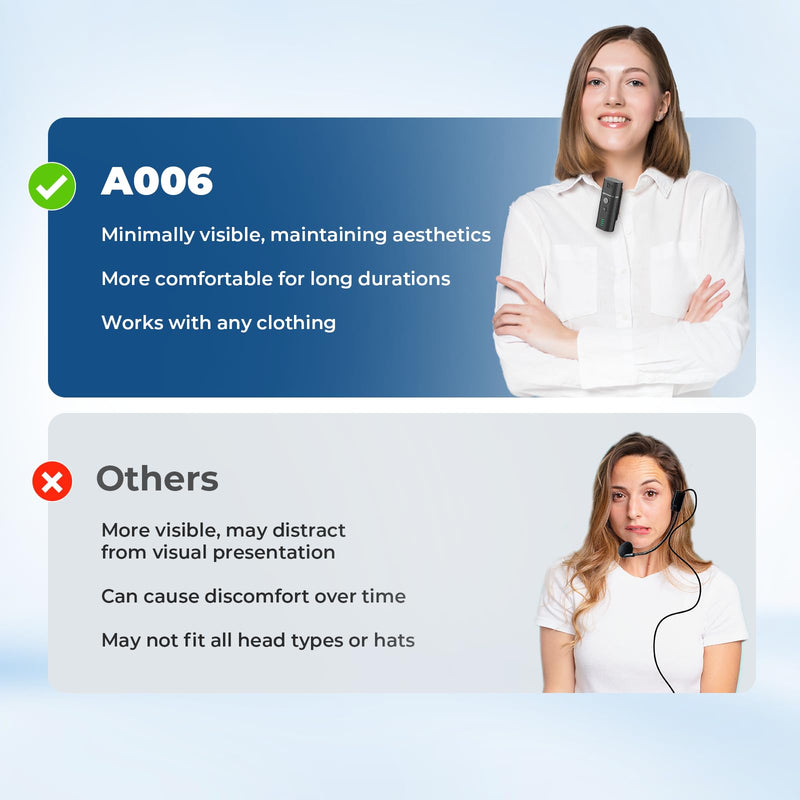 Voice Amplifier with Wireless Lapel Microphone - Personal Megaphone for Teachers, 15W Portable Mini Bluetooth PA System and Clip-on Lavalier Mic for Classroom, Speech, Yoga, Tour Guide - A006 Small