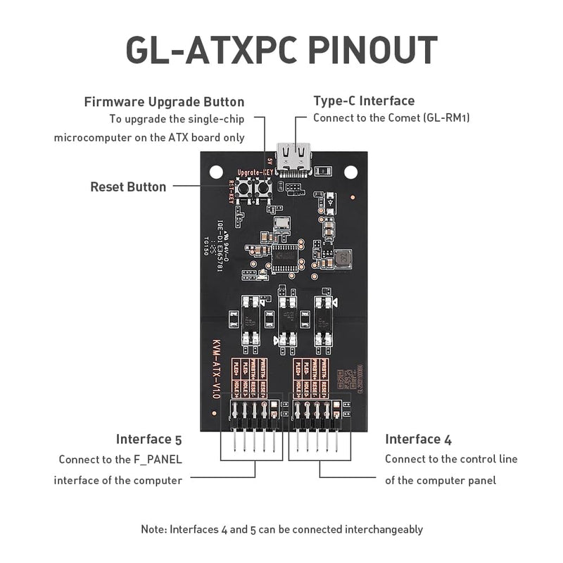 ATX Remote PC Power Control Board - Comet GL-RM1 Accessories - Only for GL.iNet KVM - Boot from Shutdown, Crash Recovery