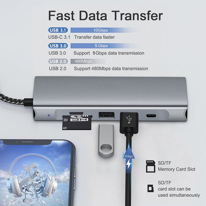 GKI 8-in-1 USB C Hub with M.2 NVMe/SATA SSD Enclosure with 1 * 4K HDMI, 1*USB C 3.1, USB 3.0,USB 2.0, SD/Micro SD Card Slots, 100W PD Compatible with USB C Port of Computer.