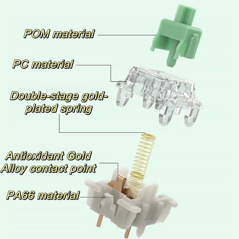 Gateron Baby Kangaroo 2.0 Keyboard Switches, 5-Pin Pre-lubed 59gf Heavy Tactile Switches,22mm Dual-Stage Spring,Suitable for MX Mechanical Keyboards (72PCS,Green) 72PCS