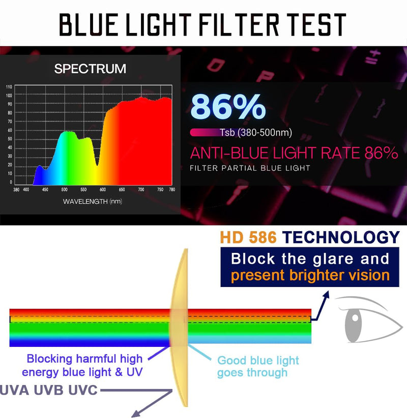 HD Premium Gaming and Computer Screen Yellow Tint Glasses Blue Light Blocking 86% Reduce Glare Anti Eyestrain P1a Matte Black