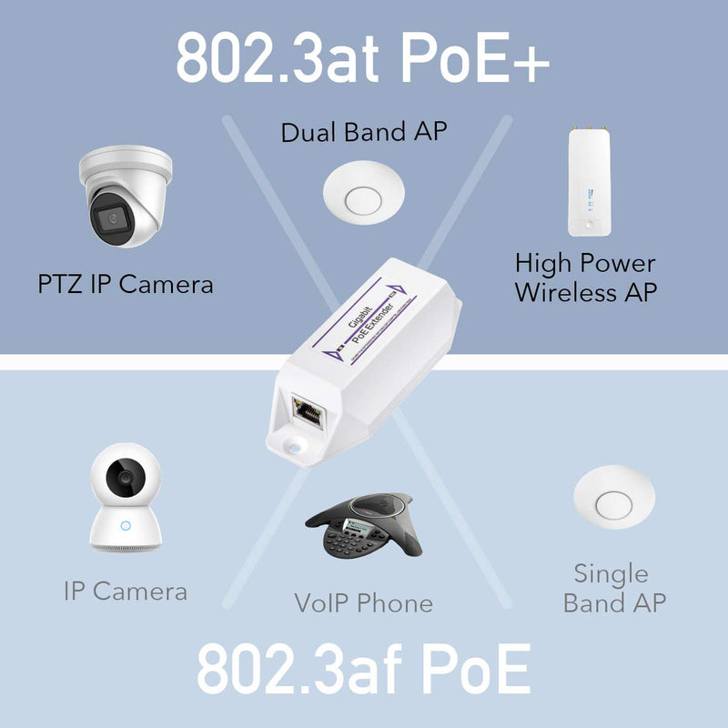 Miracles PoE10 Gigabit PoE+ Extender, 1 Port 10/100/1000 Mbps, PoE Amplifier, Repeater, Wall Mount, Daisy Chain, Corresponds to IEEE 802.3at / 802.3af, Plug and Play