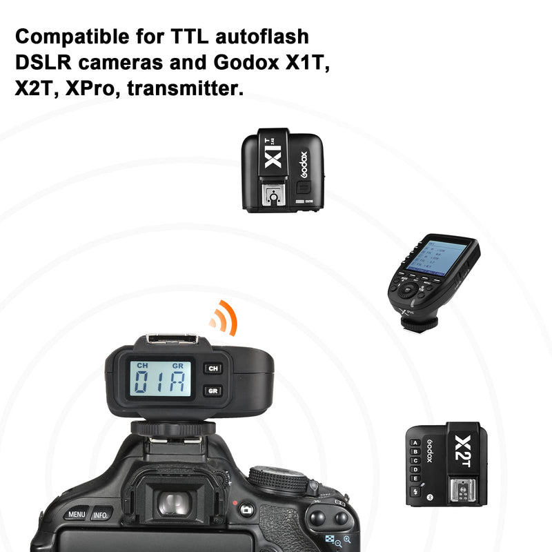 Godox X1R-S TTL 2.4G High Speed Sync Wireless Remote Flash Trigger Receiver Compatible for Sony Camera, 1/8000s, 5 Groups and 32 Channels,2.4G Wireless X System
