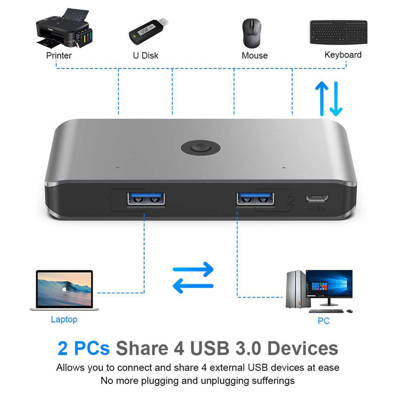 Opluz USB 3.0 KVM Switch Selector 2 Computers Share 4 USB 3.0 Ports Switcher USB for Keyboard Mouse Printer Scanner PC Laptop One Button Switch Adapter with 2 Pack USB 3.0 Cables Black-2Share4