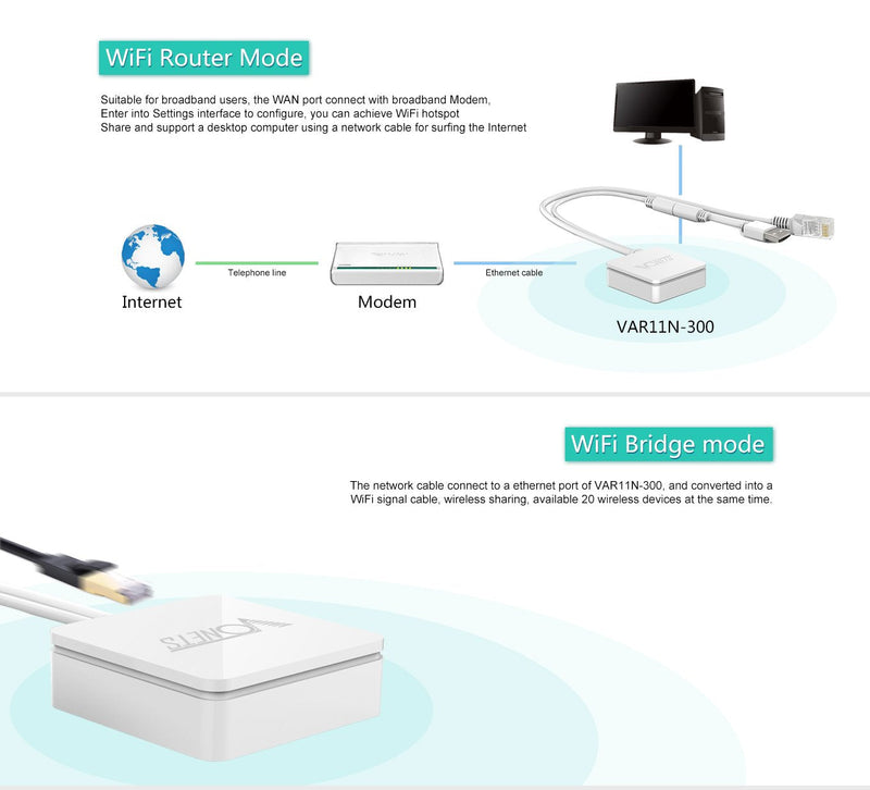 VONETS VAR11N-300 WiFi Bridge/Wireless Repeater/Mini Router/Ethernet to WiFi Convert with WAN/LAN 2 RJ45 Ports for Hotel IP Printer, Network Devices