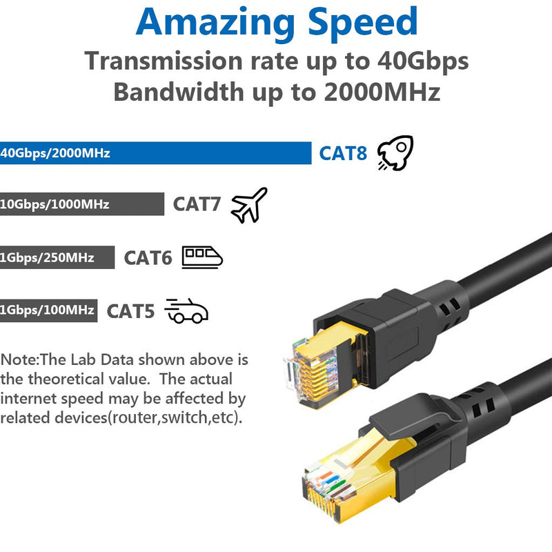 Cat 8 Ethernet Cable 50 ft Internet Network LAN Cable High Speed 2000Mhz 40Gbps RJ45 Cables for Gaming, Xbox, PS4, Modem, Router - Compatible for Cat7/Cat6e/Cat5e Network - White Cat8 50FT