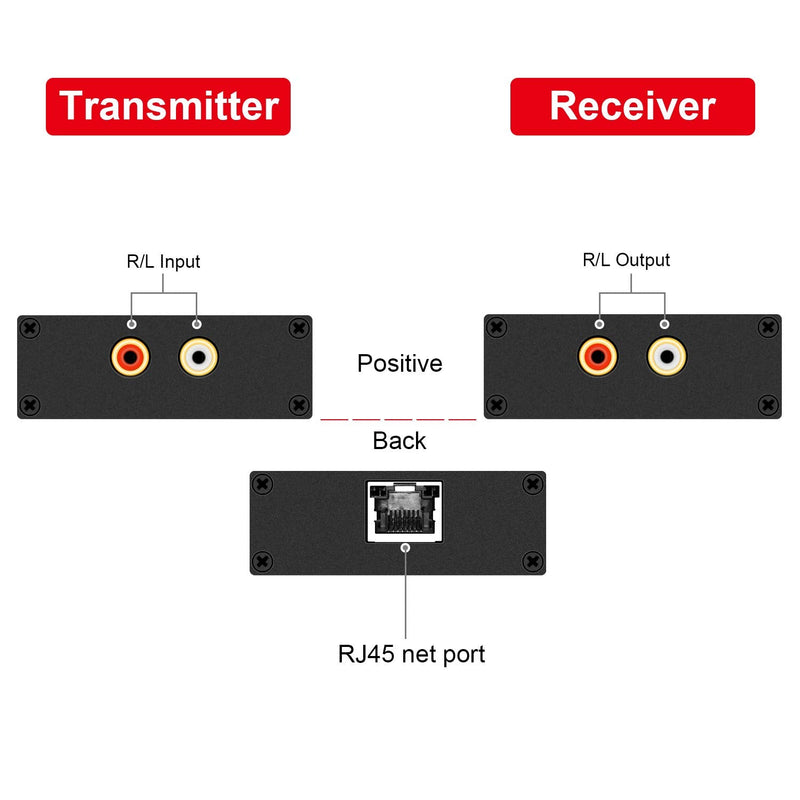 Stereo Hi-Fi Audio Balun, Analog Audio Extender, Stereo RCA to Stereo RCA Audio Over Cat5e/Cat 6 Extender