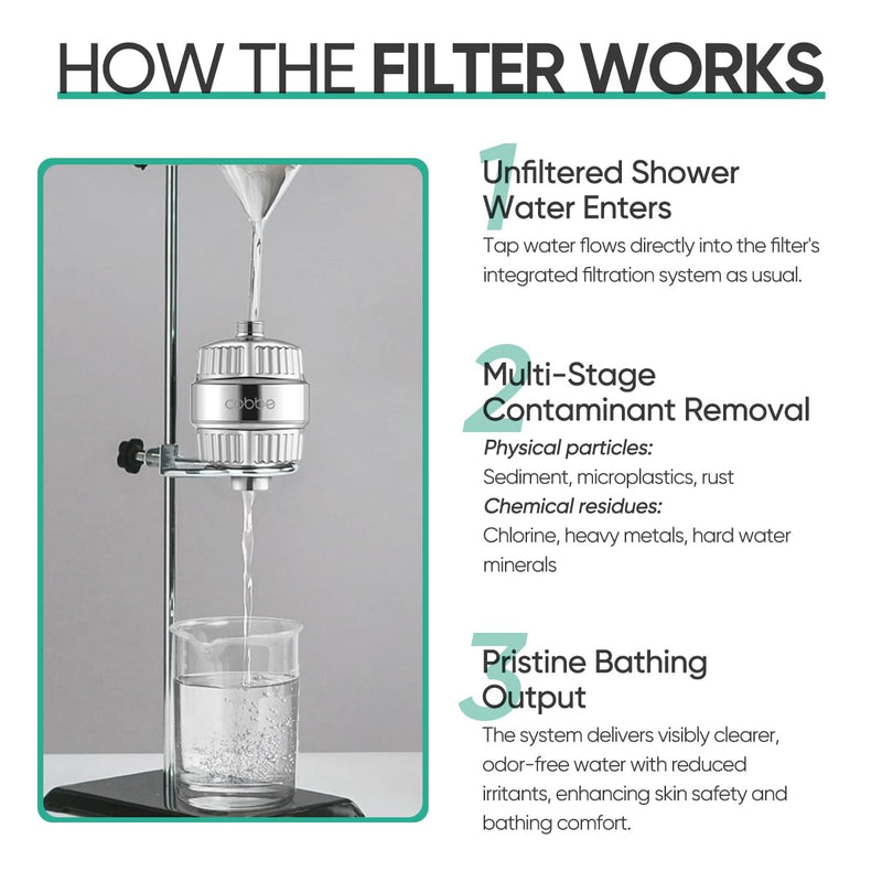 Cobbe HD HEAVY DUTY High Output Shower Filter 2 Pack – 99% REMOVAL Shower Head Filter for Hard Water, Heavy Metals, Chlorine and Harmful Substance, Improve your skin and hair - Chrome Shower Filter X 2 1. Chrome X 2