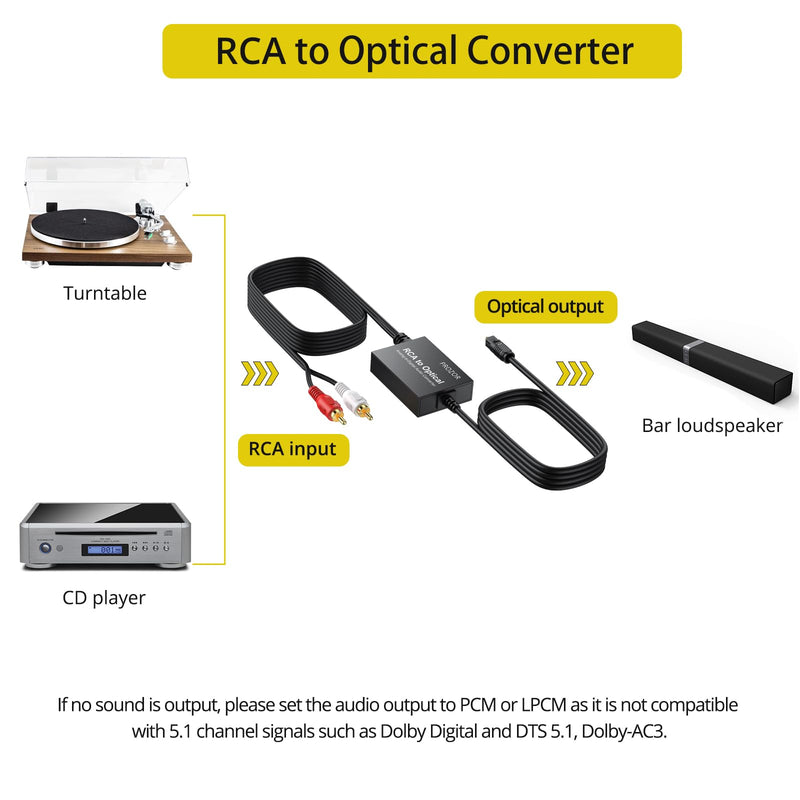 PROZOR Analog to Digital Audio Converter, RCA to Optical Audio Converter, with Built-in RCA to Optical Cable, Analogue Signals into Digital Audio, for Turntable/CD/DVD to Soundbar (Not Reversible)