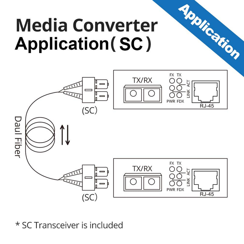 10Gtek 1.25G Gigabit MultiMode Fiber to Ethernet Media Converter, MMF Dual SC Fiber to Ethernet Copper RJ45 Converter for 10/100/1000Base-Tx to 1000Base-SX, UL Certified, up to 550-m, Pack of 2 550m X2