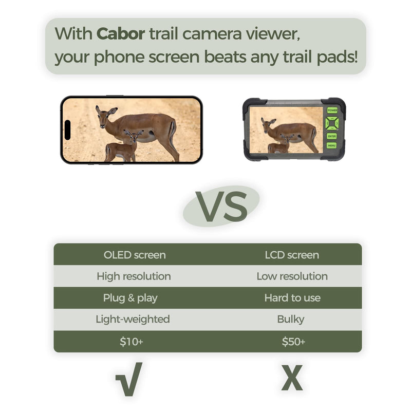 Trail Camera Viewer, Game Camera SD Card Reader for Hunters to View Images and Videos for iPhone 15 or Later and Android (USB-C) For iPhone 15 or later, Android (USB-C)
