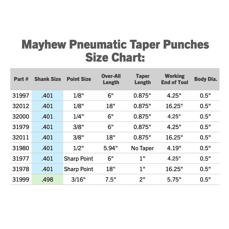 Mayhew Tools 32011 Pneumatic Taper Punch, 3/8" x 18", Black Oxide Finish 3/8" x 18"