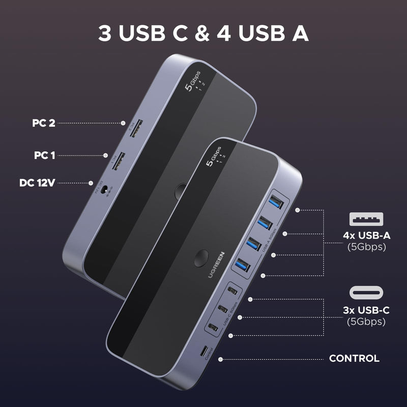 UGREEN 2-in 7-Out USB 3.0 Switch, USB Switcher for 2 Computers Sharing USB A & C Devices (4USB-A + 3USB-C), USB Switches Sharing Keyboard and Mouse with Controller, USB-C Male Adapter, Power Adapter
