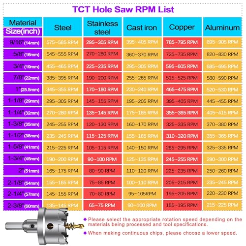 7Pcs Tungsten Carbide Hole Saw Kit for Hard Metal and Steel, 5/8"-1-3/4" 7Pcs 5/8"-1-3/4"