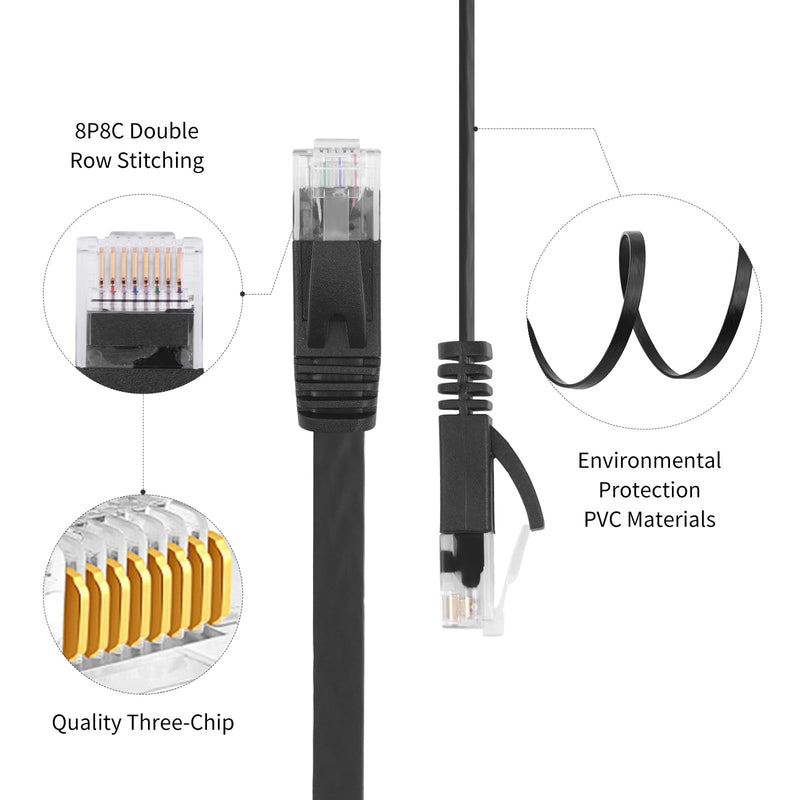 REXUS 2-Pack Retractable Cat 6 Flat Ethernet Network Cable 6.6 FT, 10 Gigabit High Speed LAN Wires Internet Patch Cable with RJ45 Connector for Xbox,PS4,Router, Modem(C6R20x2) 6.6 feet * 2 pcs