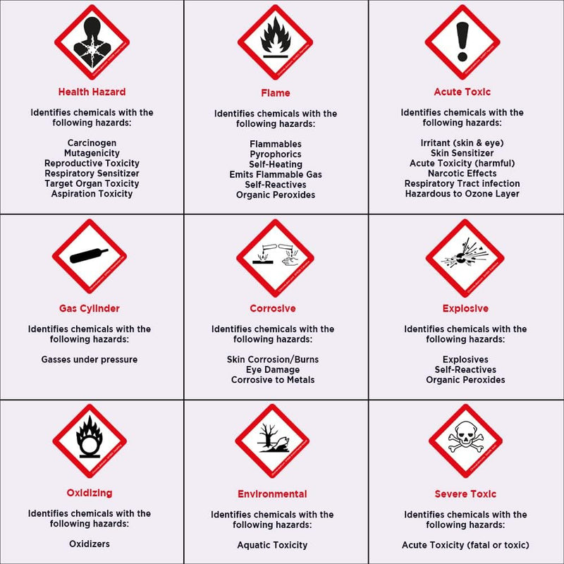 ChromaLabel 1 Inch Permanent Durable Square D.O.T. Hazard Labels, GHS02: Flammable Pictogram, 250/Roll GHS02 - Flammable