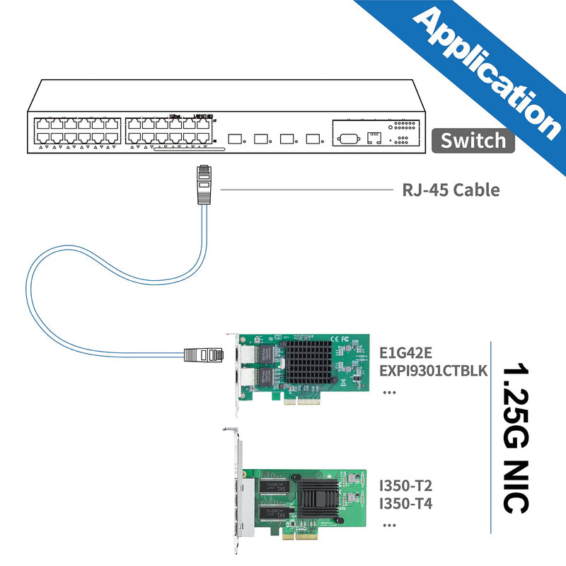 10Gtek 10/100/1000Mbps Gigabit Ethernet Converged Network Adapter (NIC) with Intel 82576 Chip, Ethernet PCI Express Network Card, Dual RJ45 Copper Ports, PCI Express 2.0 X4, Compare to Intel E1G42ET Intel 82576 (PCIE-X4) 2-RJ45 X1
