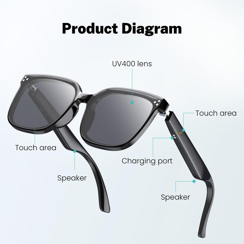 Smart Glasses for Men&Women, 5.3 Bluetooth Sunglasses with Open Ear Speaker, Voice Assistant Compatible, Blue Light Blocking Lens
