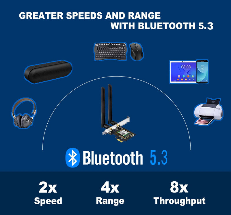 OKN WiFi 6E AX5400 PCIe WiFi Card for Desktop PC (Intel AX210) Bluetooth 5.3, WPA3, 802.11AXE Tri Band Wireless Adapter with MU-MIMO, OFDMA, Ultra-Low Latency, Supports Windows 11, 10 (64bit) WiFi 6E AX5400 PC Card