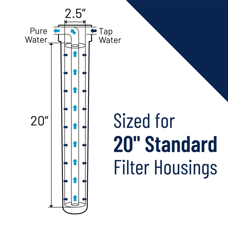 Pentair Pentek EPM-20 Carbon Water Filter, 20-Inch, Whole House Modified Epsilon Carbon Block Replacement Cartridge with Bonded Powdered Activated Carbon (PAC) Filter, 20" x 2.5", 10 Micron 20" x 2.5" Pack of 1
