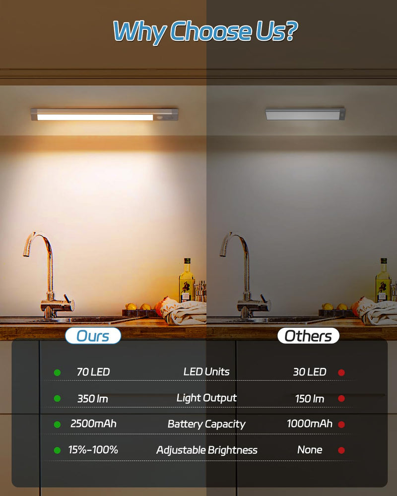 HIBOITEC Under Cabinet Lights Rechargeable Closet Lighting Wireless Motion Sensor Light Indoor, 70 LED Dimmable Magnetic Under Counter Light for Kitchen, 2 Pack, Warm White Light, 12.8 inch Long Silver (Warm White Light)