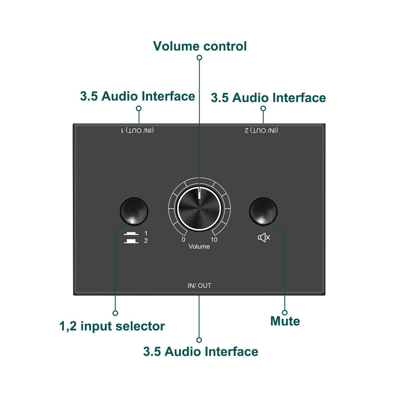 3.5mm Audio Selector Audio Switcher, Speaker Switch, AUX Switch Box, AB Switcher Selector, Bi-Directional (3.5mm 1In-2Out/2In-1Out) 2in-1out 3.5mm Audio Switch
