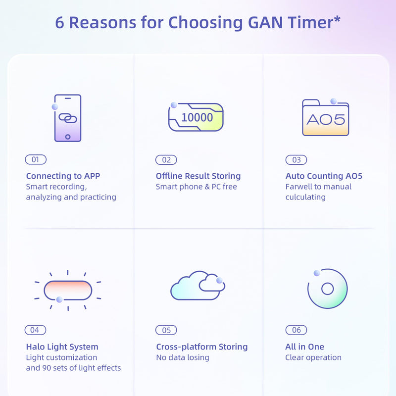 GAN Halo Bluetooth Smart Timer, Speed Cube Timer for Competition, Touch Control Timers with APP Connectivity, Stores up to 10,000 Results, Automatic Calculation, Accuracy to 0.001 Seconds