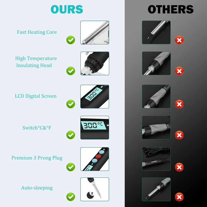 Electric soldering iron set, 60W LCD adjustable temperature soldering iron with on/off switch, 50g soldering wire, 5 soldering tips, soldering iron stand, soldering set for electrical work, welding repair