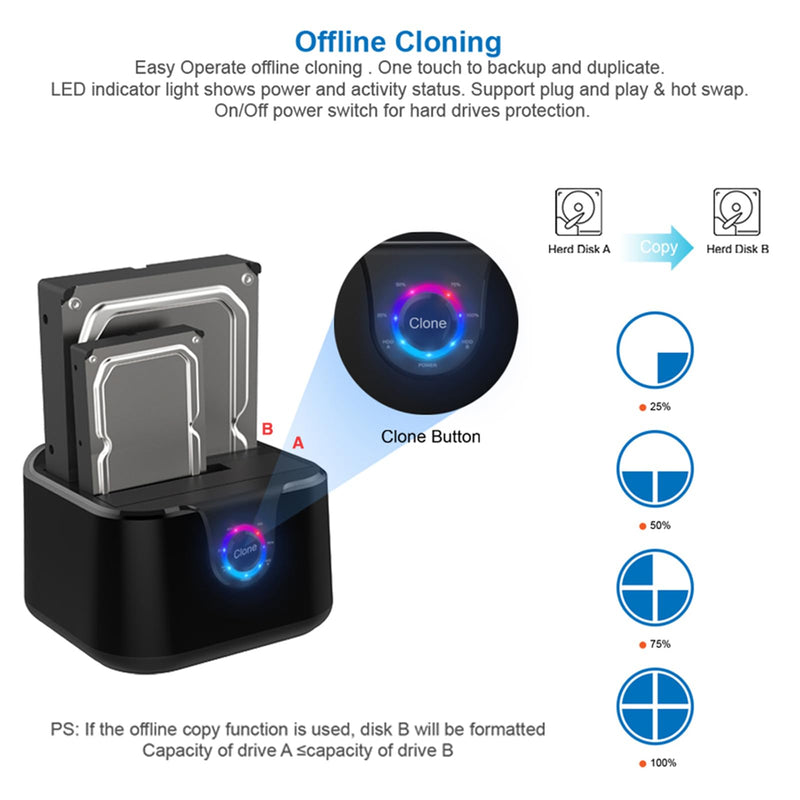 GODO USB 3.0 to SATA III Mini Dual Bay External Hard Drive Docking Station for 2.5 / 3.5 inch HDD SSD,Support Offline Clone,Hot Pluggable,with USB C Adapter,UASP