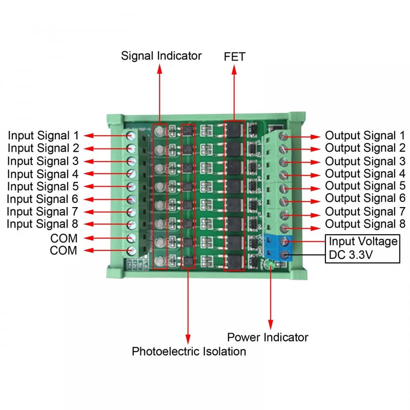 Mosfet driver module, 8-channel PLC amplifier board driver board DC 3.3V/DC 5V optocoupler isolation DC amplification DC 3.3 V