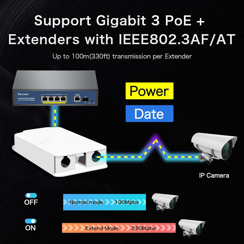 Outdoor PoE Extender, 1 in 3 Out PoE+ Extender with 100Mbps, Up to 30W, IEEE802.3af/at Compatible, IP66 Waterproof, Extend Additional 100/250m(330/820ft), Plug & Play, Outdoor PoE Repeater 100M